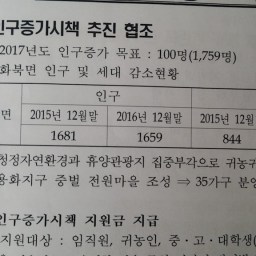 2017년 인구증가 목표: 100명? | 화북면 인구증가시책