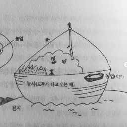 농본주의를 말한다 | 너무도 당연한, 하지만 그래서 당연하지 않은 것들!